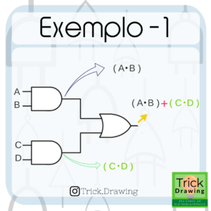 Expressões booleanas das portas lógicas