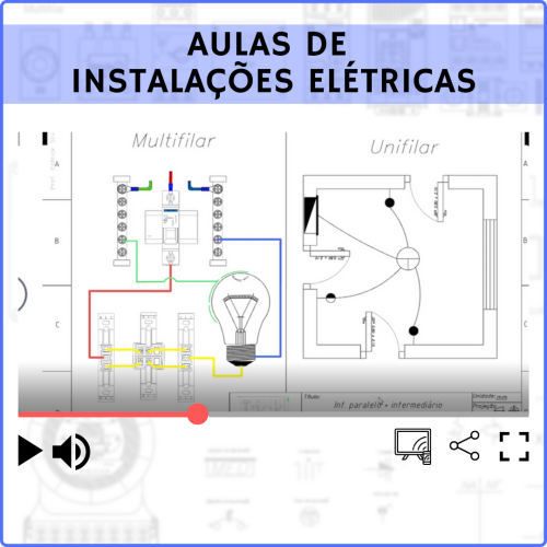 Aula para templates