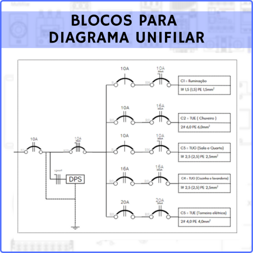 Blocos para diagrama multifila